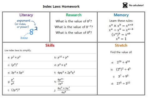 Learn Tips Index .